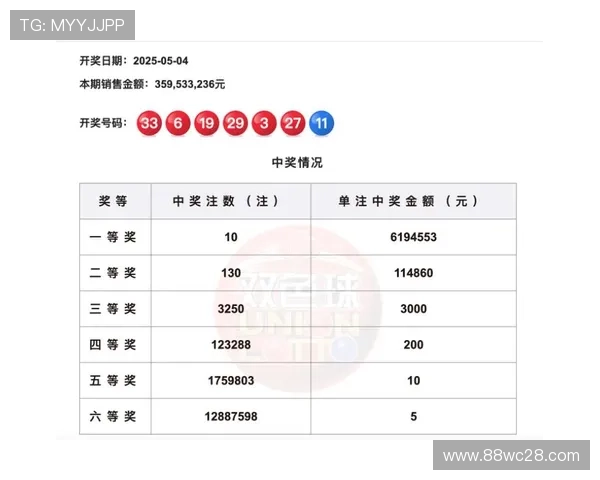 福彩2013年开奖号码历史记录完整查询